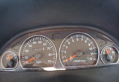 Speedometer